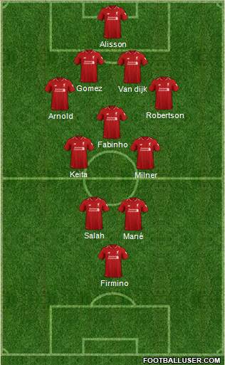 Liverpool Formation 2018