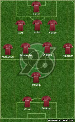 Hannover 96 Formation 2018