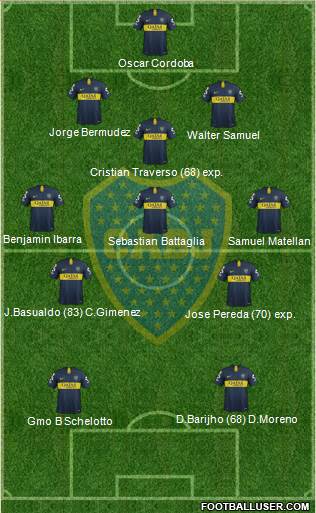 Boca Juniors Formation 2018