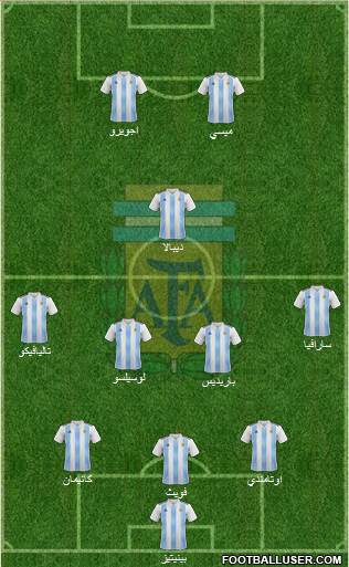 Argentina Formation 2018