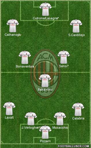 A.C. Milan Formation 2018