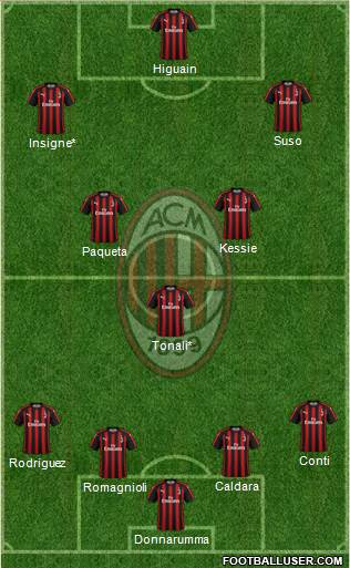 A.C. Milan Formation 2018