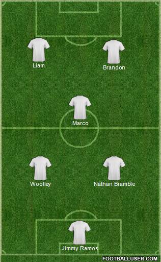 Championship Manager Team Formation 2018