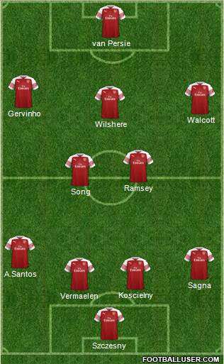 Arsenal Formation 2018