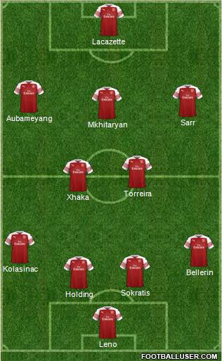 Arsenal Formation 2018