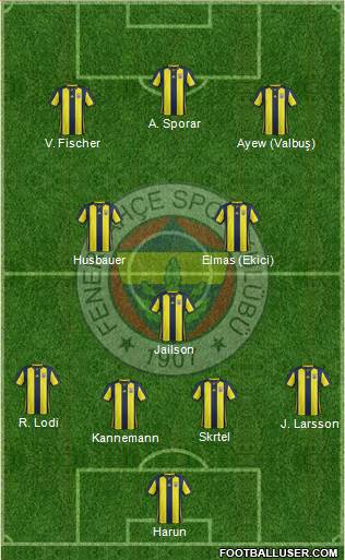 Fenerbahçe SK Formation 2018