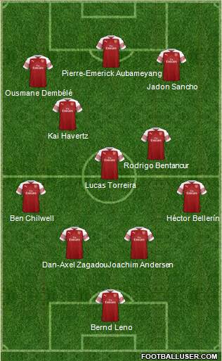 Arsenal Formation 2018