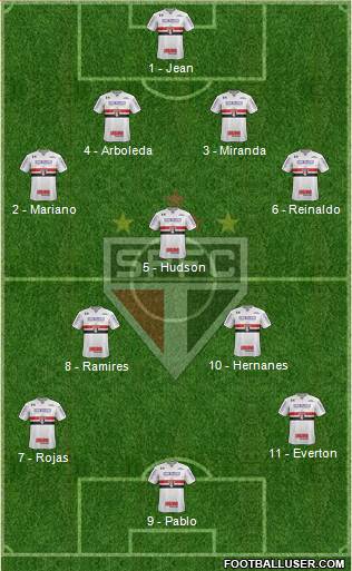 São Paulo FC Formation 2018