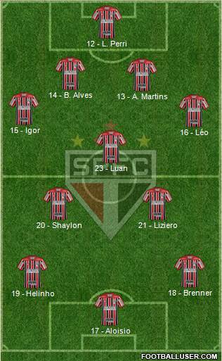 São Paulo FC Formation 2018