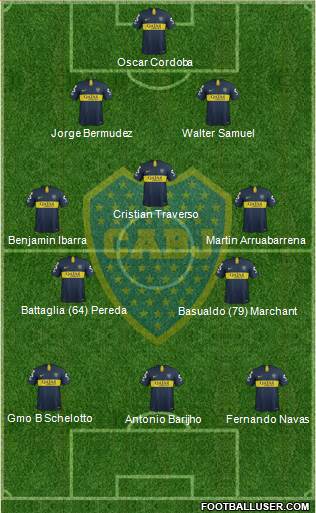 Boca Juniors Formation 2018