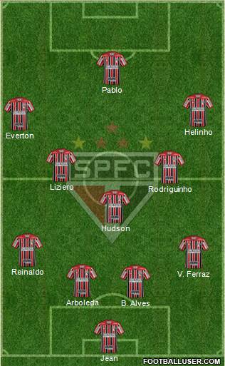 São Paulo FC Formation 2018