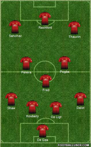 Manchester United Formation 2018