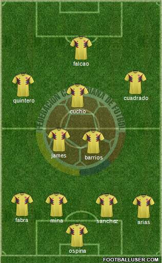 Colombia Formation 2018