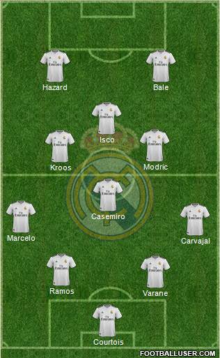 Real Madrid C.F. Formation 2018