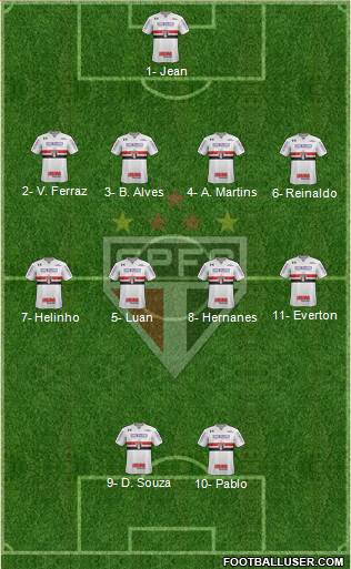 São Paulo FC Formation 2018