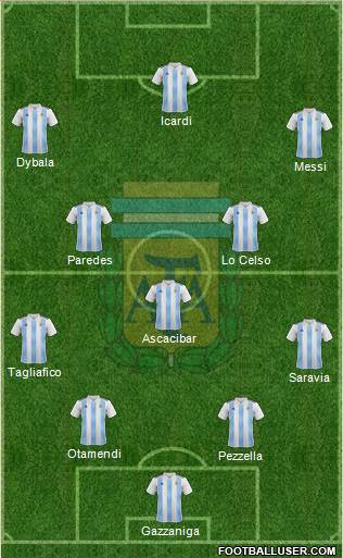 Argentina Formation 2018