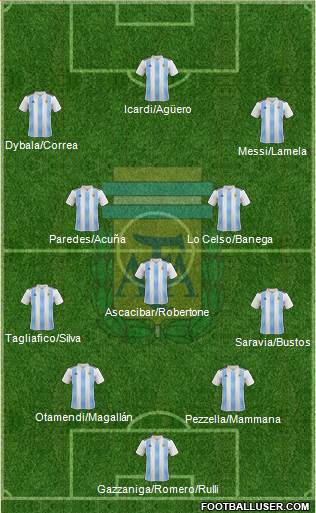 Argentina Formation 2018