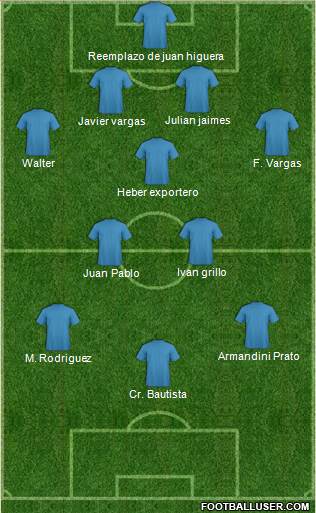 Championship Manager Team Formation 2018