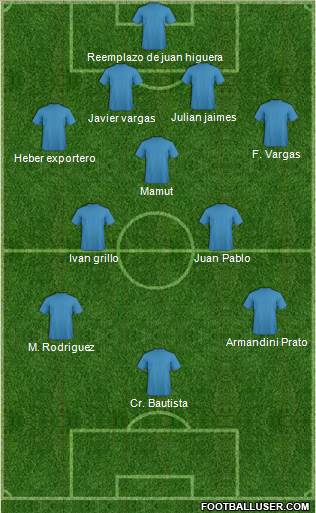 Championship Manager Team Formation 2018
