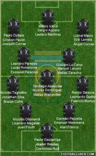 Argentina Formation 2018