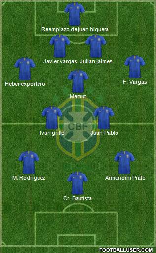 Brazil Formation 2018