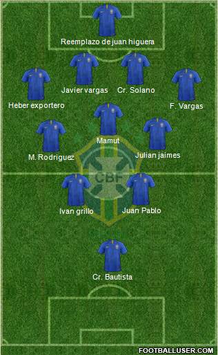 Brazil Formation 2018