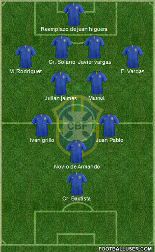 Brazil Formation 2018