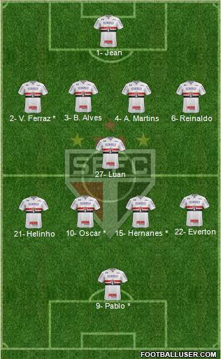 São Paulo FC Formation 2018