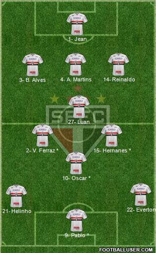 São Paulo FC Formation 2018
