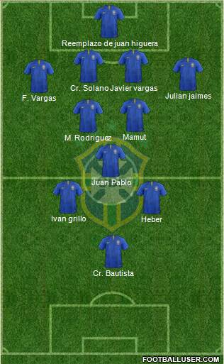 Brazil Formation 2018