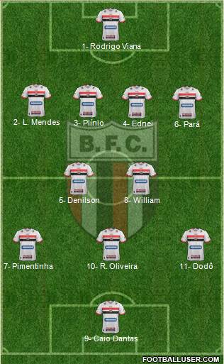 Botafogo FC (SP) Formation 2018
