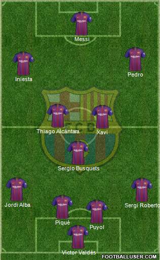 F.C. Barcelona Formation 2018
