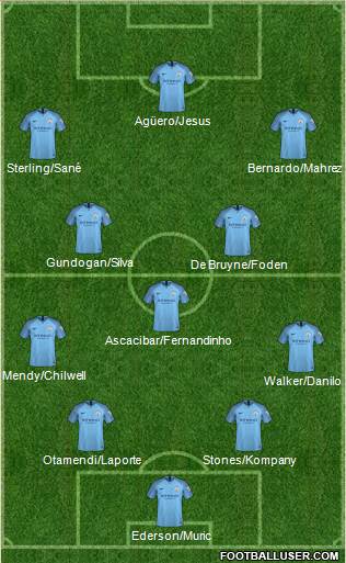 Manchester City Formation 2018