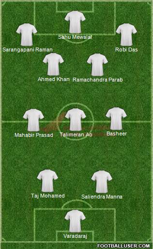 Air India Formation 2018