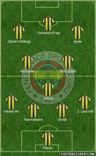 Fenerbahçe SK Formation 2018