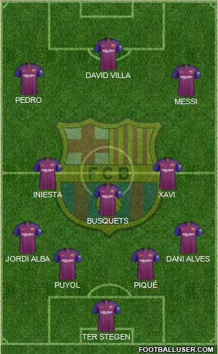F.C. Barcelona Formation 2018