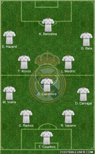 Real Madrid C.F. Formation 2018