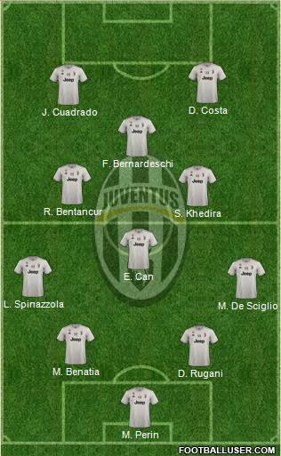 Juventus Formation 2018