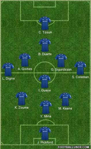 Everton Formation 2018