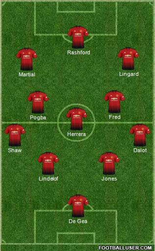 Manchester United Formation 2018