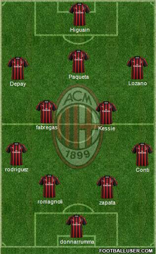 A.C. Milan Formation 2018