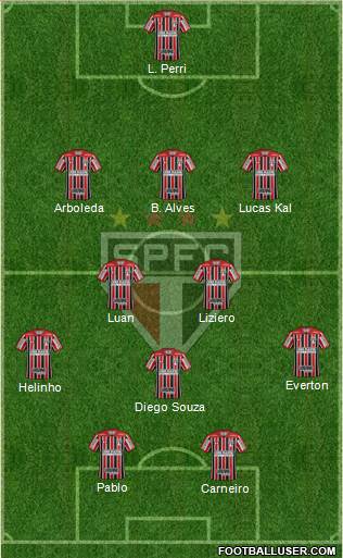 São Paulo FC Formation 2018