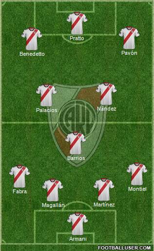 River Plate Formation 2018