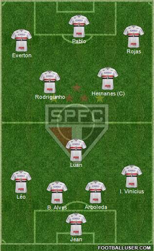São Paulo FC Formation 2018