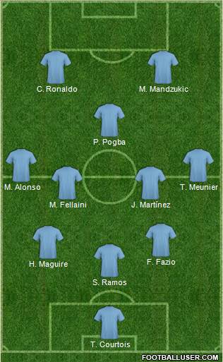 Dream Team Formation 2018