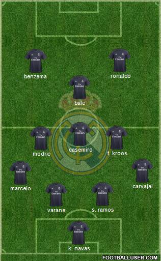 Real Madrid C.F. Formation 2018