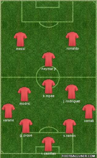 Dream Team Formation 2018