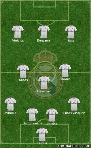 Real Madrid C.F. Formation 2018