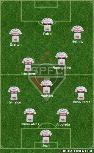 São Paulo FC Formation 2018