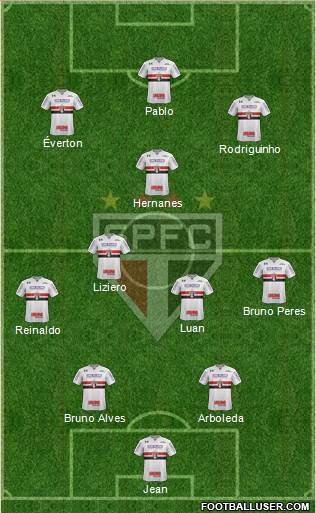 São Paulo FC Formation 2018